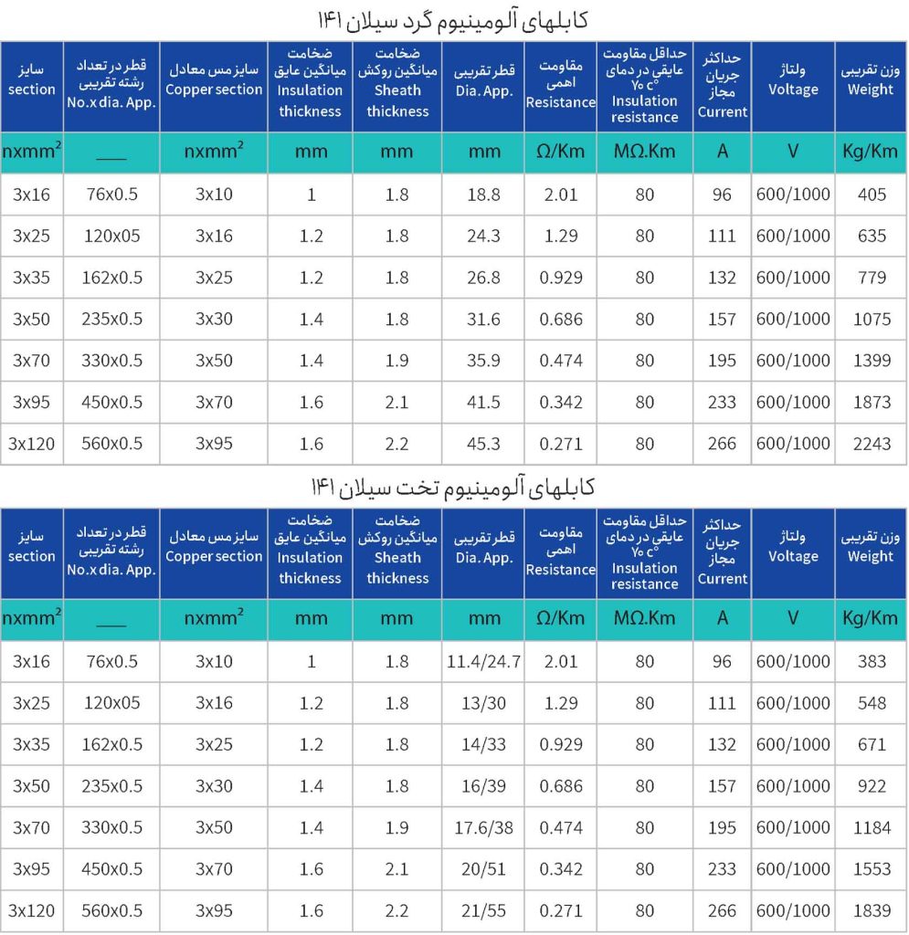 کابلهای آلومینیوم گرد تخت مقاوم در برابر آب