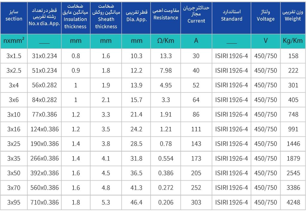 کابلهای افشان موتورچاهی لاستیکی گرد