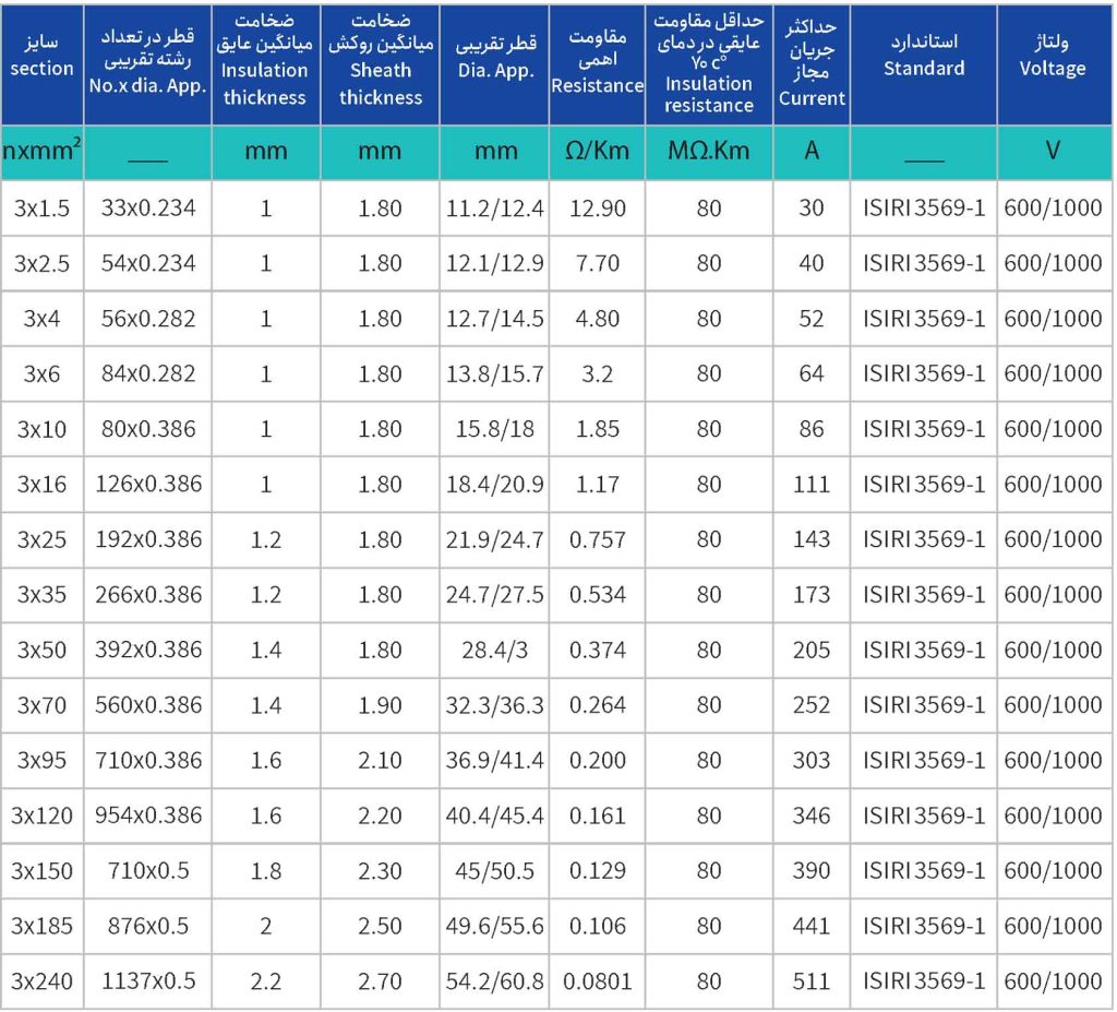 کابلهای افشان موتورچاهی گرد مقاوم در برابر آب 142
